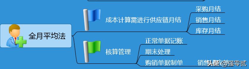 畅捷通t3怎样生成报表,畅捷通t3报表如何增加表页