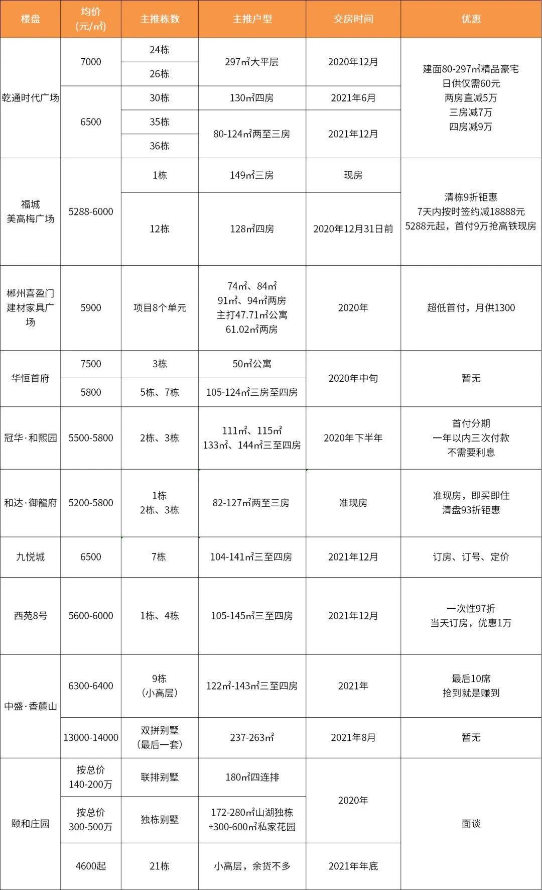 2021流拍土地,2021沈阳市土地流拍