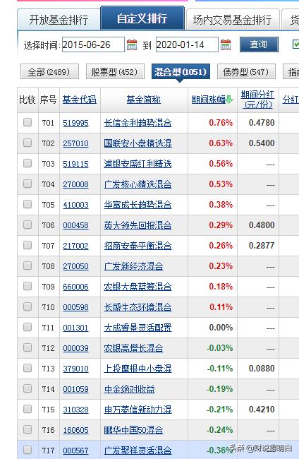 指数基金和偏股型基金哪个收益高,指数基金的收益是跌的但价格涨