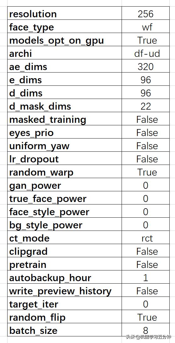 「五分钟机器学习」手把手教你制作川建国变脸视频