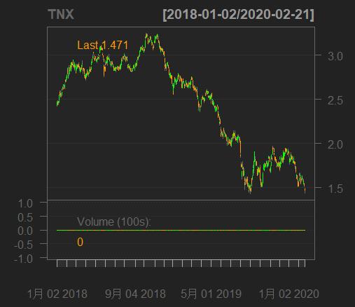 r璇█鏈熻揣鏁版嵁鍒嗘瀽,r璇█閲忓寲浜ゆ槗鍏ラ棬鏁欑▼