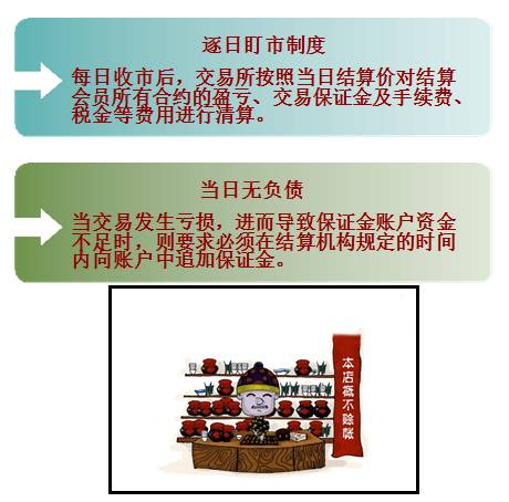 期货投资入门基础知识,投资理财学习课