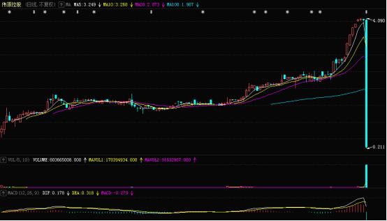 股市价值投资分享,股票价值投资干货