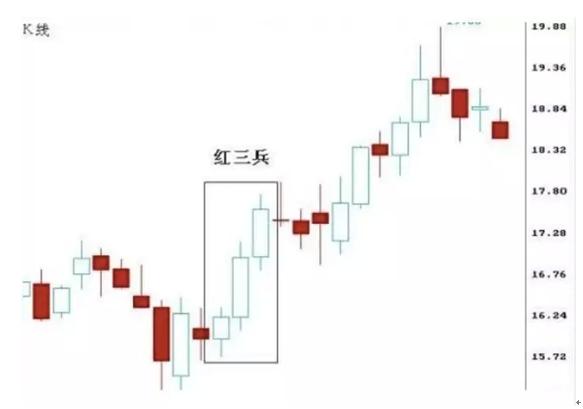 如何看懂k线的上下影线,怎么看懂日k线周k线和月k线