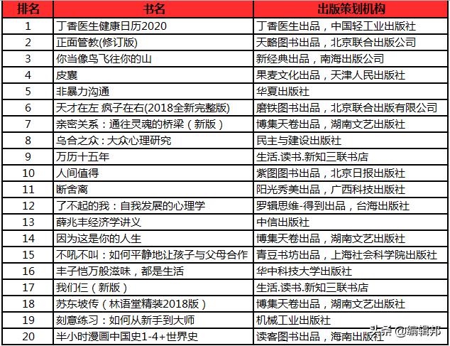 当当畅销书排行榜前十名,当当6月图书榜出炉