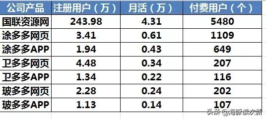 b2b电商发展历程,中国b2b电商排名前十强