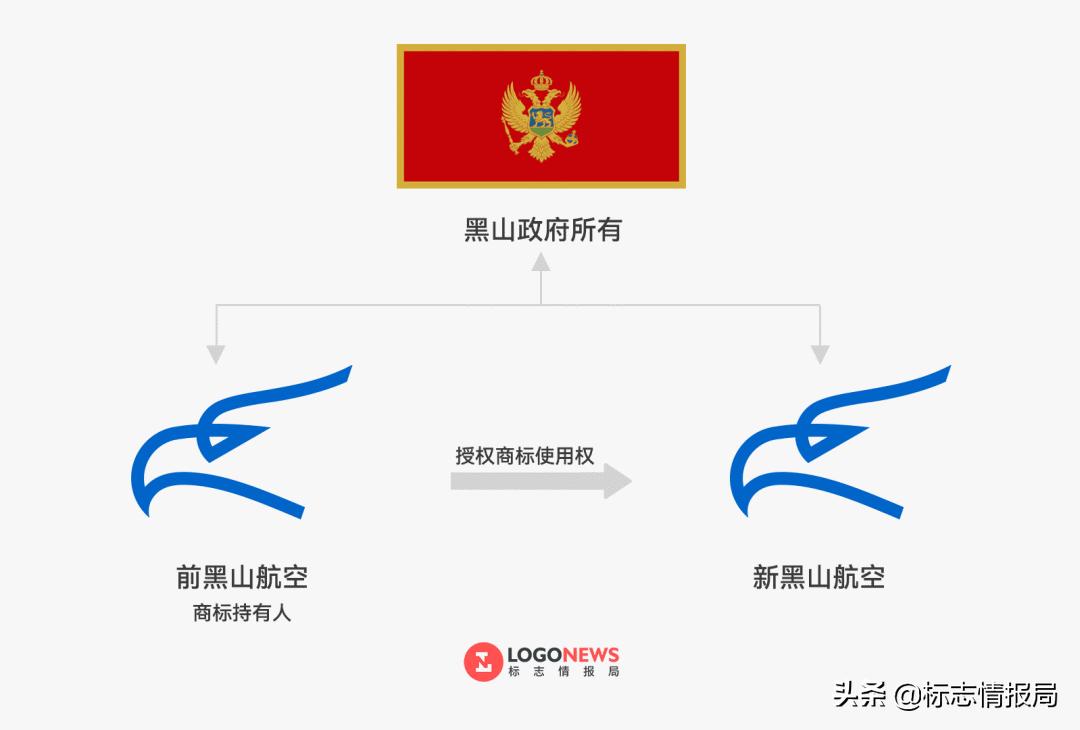 定制logo侵权被起诉,logo侵权起诉