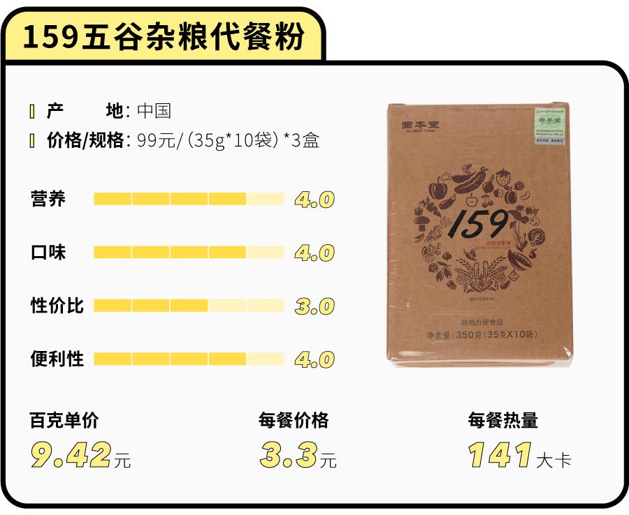 花5000块买美度值得吗,花100块钱测评最差的外卖