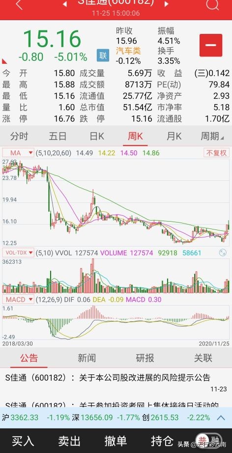 最近股市行情看不懂,看不懂炒股