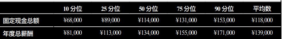 路桥行业怎么样,路桥行业工作