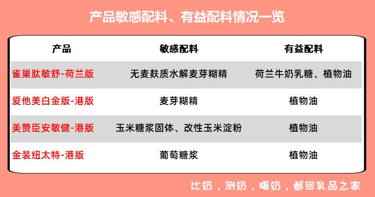 璺ㄥ璐壒閰嶇矇,璺ㄥ鐗归厤濂剁矇