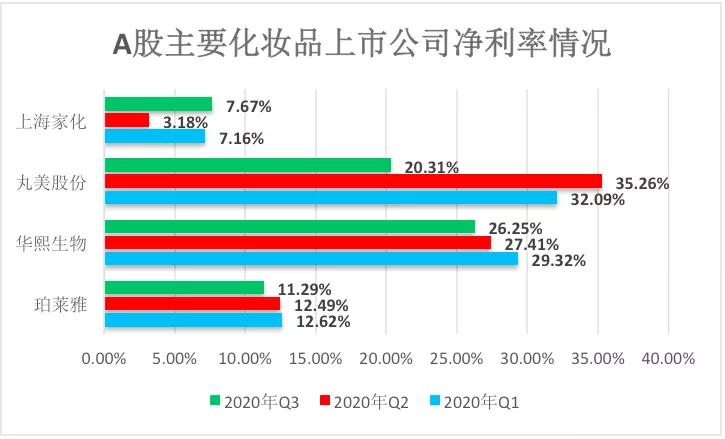 双十一销售化妆品排名,双十一化妆品排行榜