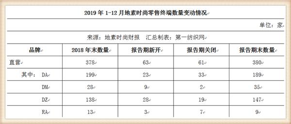 马瑞敏马云,地素时尚马瑞敏温州哪里人