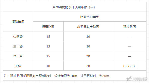 2020版二建市政教材,2019二建市政实务教材有啥变化