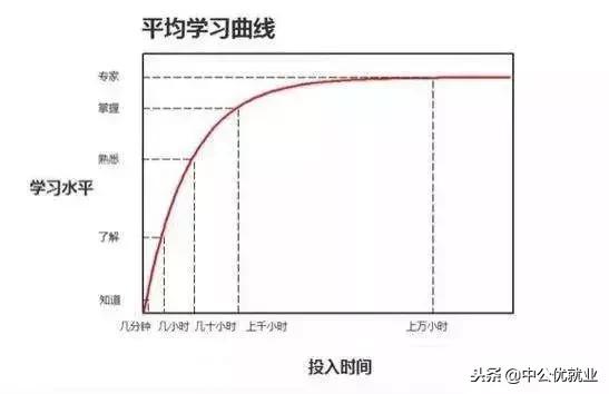 web前端初级需要会什么,web前端初学者买什么书