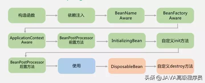 spring全家桶都要学什么,springcloudalibaba全家桶