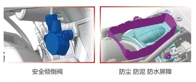 新大洲本田战龙cbf国四优缺点,新大洲战龙cbf150c