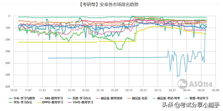 研途考研大数据,研途考研分析题模板