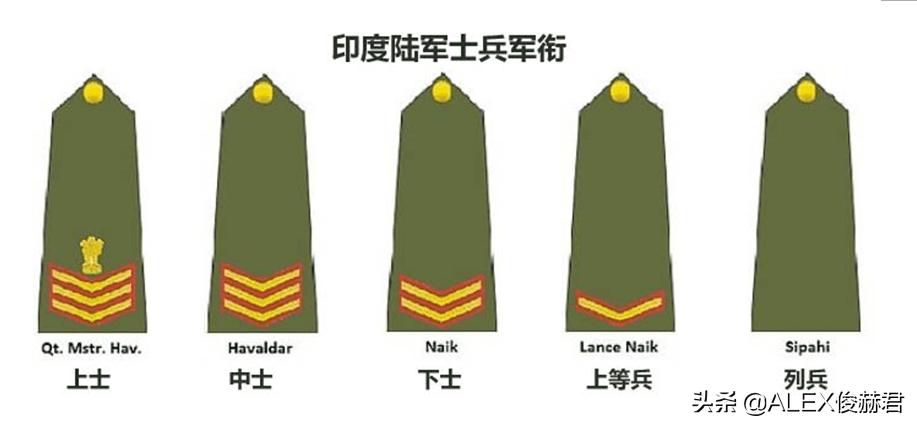 印军最高军官军衔,印军军装和军衔