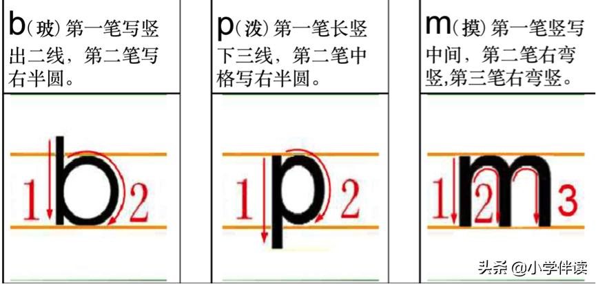 声母韵母表单韵母快速记忆,声母单韵母复韵母整体韵母