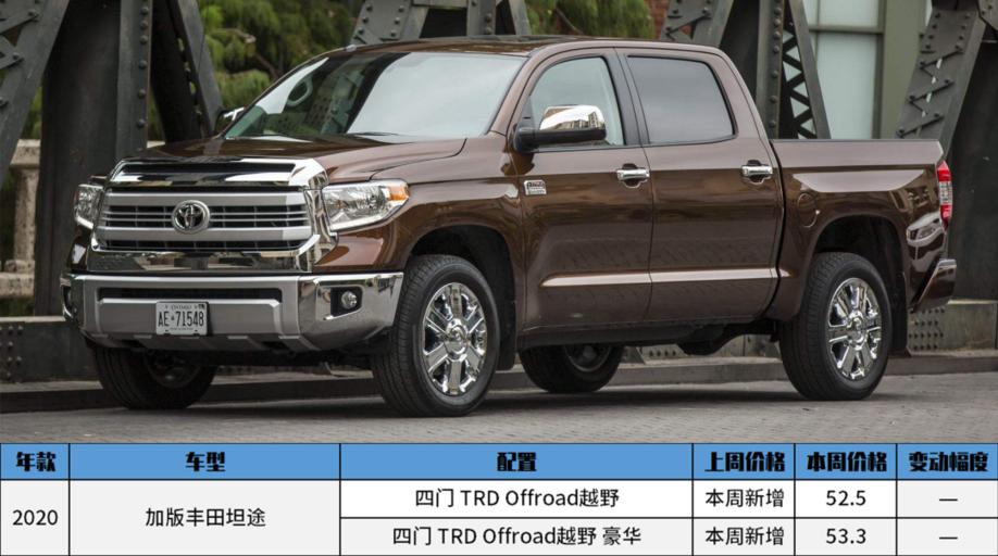 2021平行进口车12月第4周报价表,平行进口车报价表2020什么车便宜