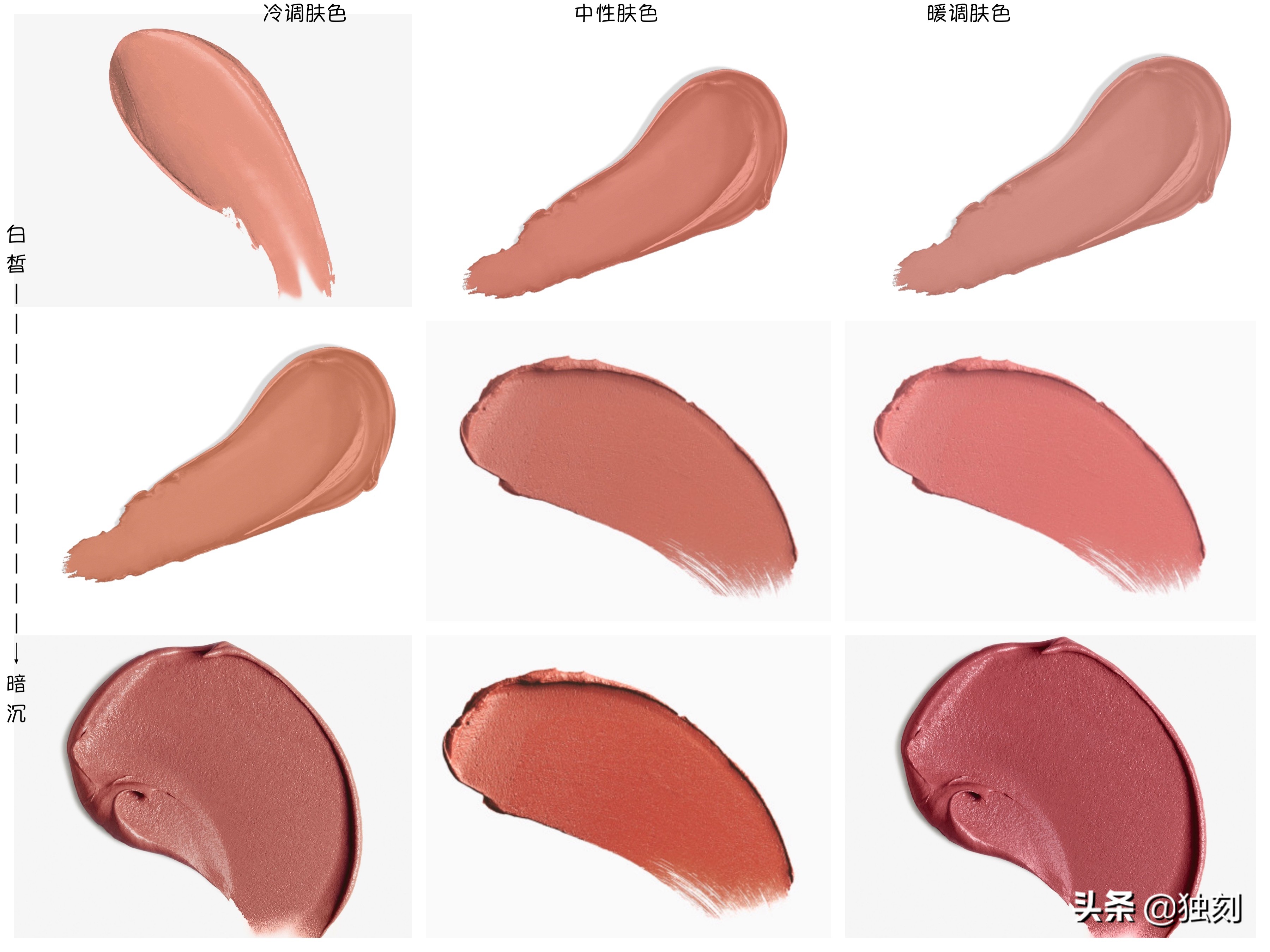 跟风“斩男色”口红？《海上钢琴师》的“缪斯唇”，也许更适合你