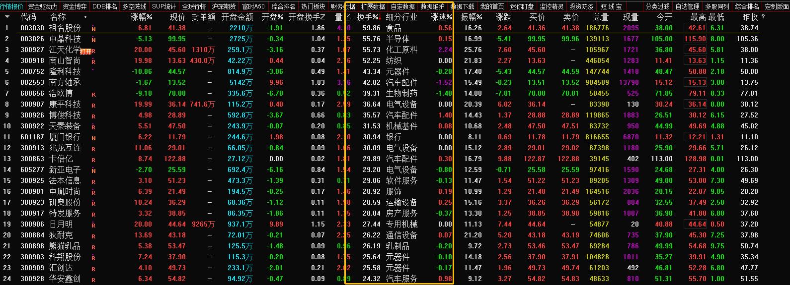 徐翔八大牛股形态,赵老哥徐翔游资