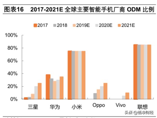 红米和三星哪个好,三星和红米一起研发出来的手机