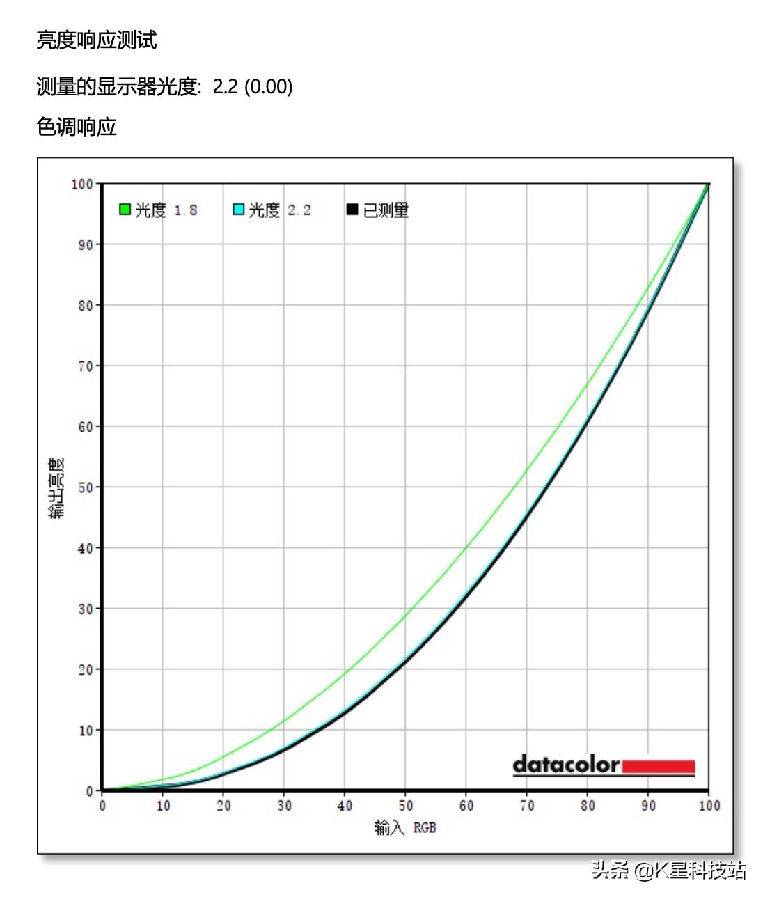 N卡3080溢价下的妥协,一台5900X剪辑后期商用主机装机