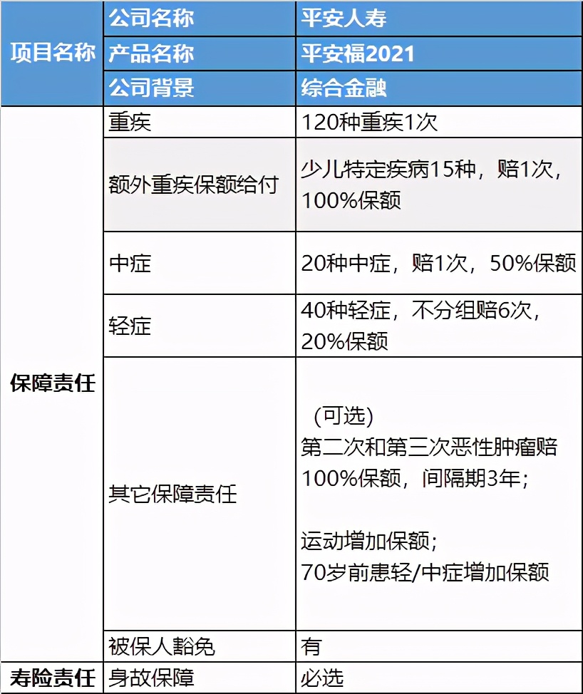 2021目前公认最便宜最好的重疾险,2021平安福价格表