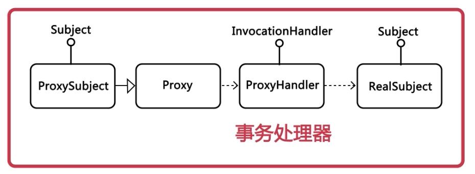 终于搞懂mysql事务及实现原理,jdk动态代理与cglib代理代码演示