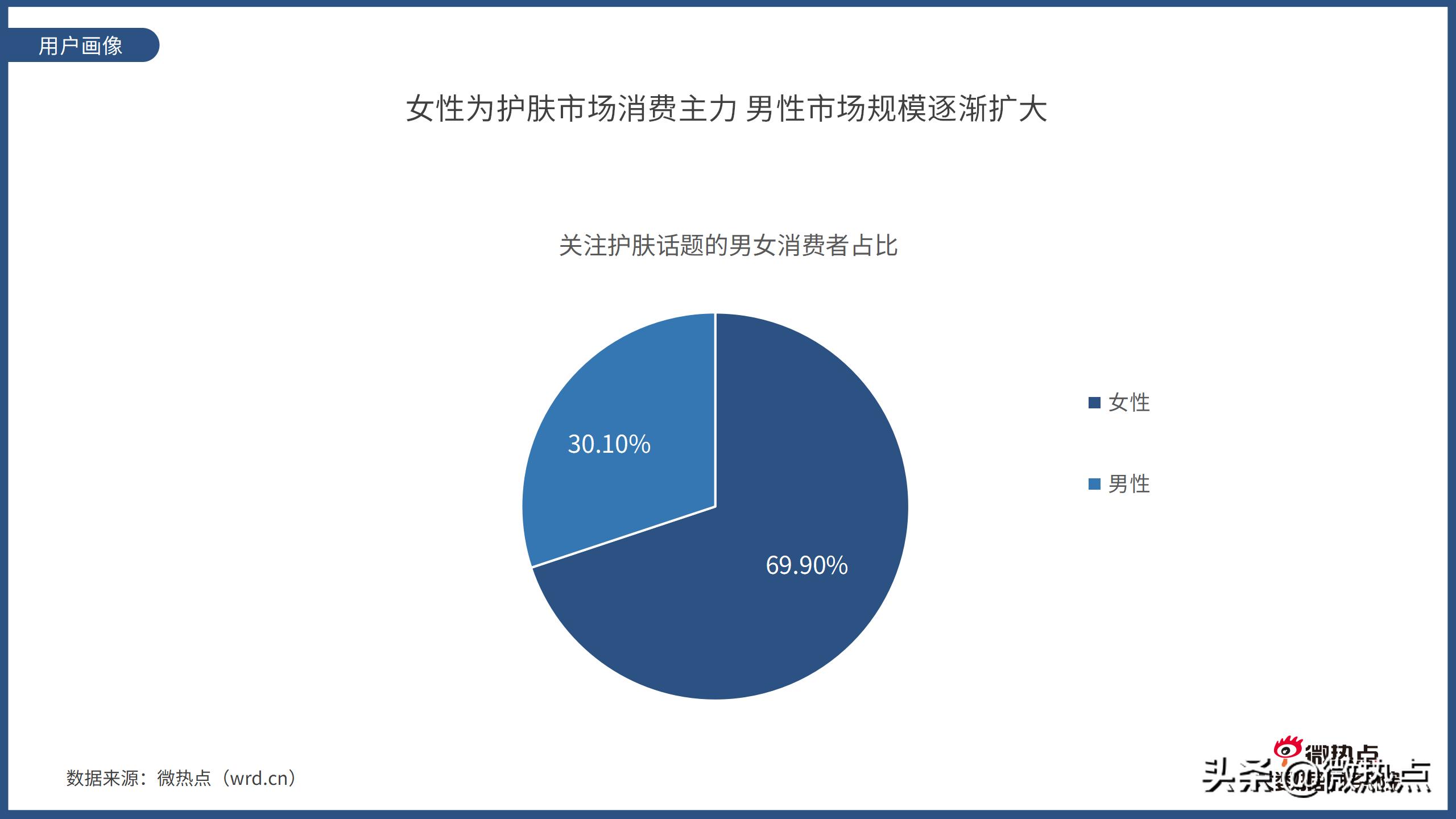 2017护肤品行业报告,护肤品行业竞争分析报告