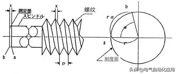 千分尺怎么用零基础,千分尺是专用工具吗