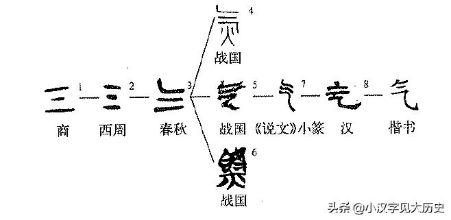 古今字与异体字通假字,异体字古今字通假字
