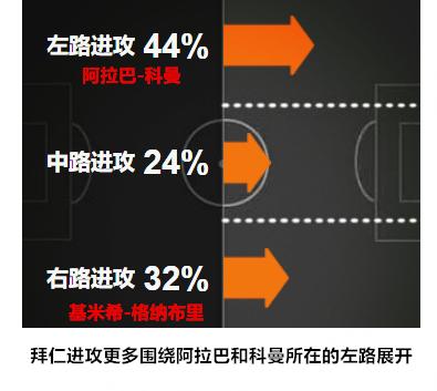 拜仁罗伊斯巅峰之战,拜仁4-0胜多特罗伊斯