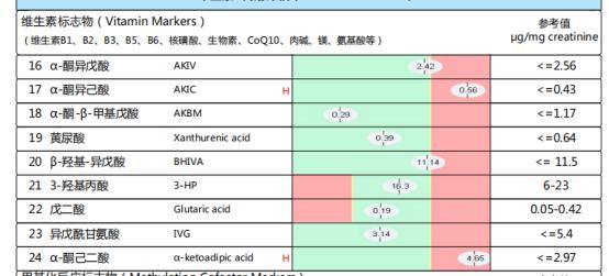 慢敏是食物不耐受吗,容易引起肠漏的食物