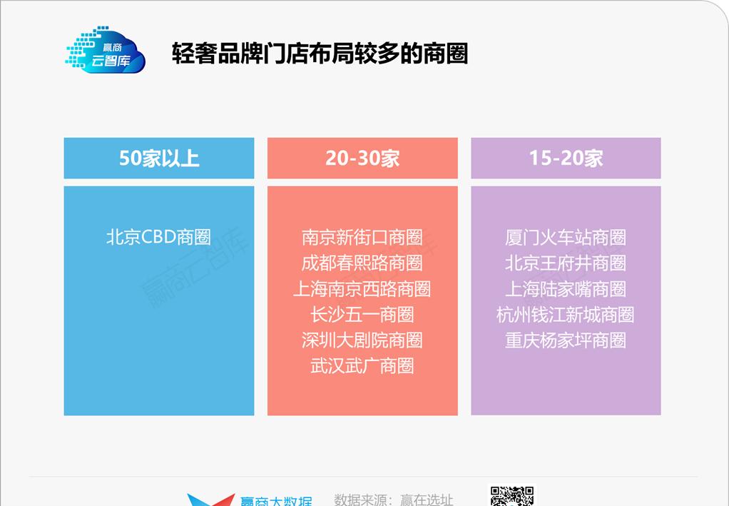 39个品牌、超800家门店,轻奢开店秘密藏不住了丨门店密码