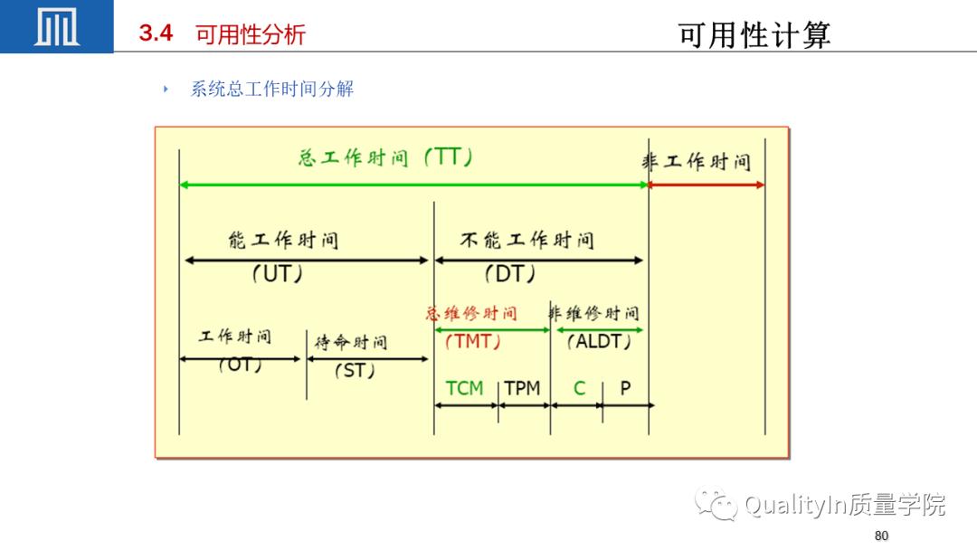 可靠性工程包括几性,你敢回答吗?