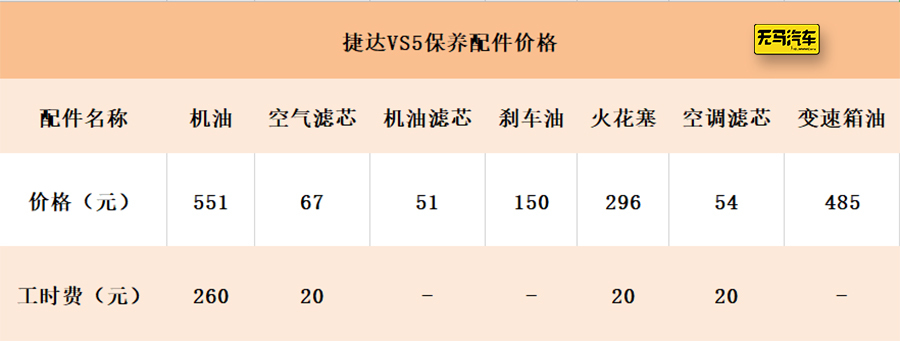 捷达vs5自动进取版一年养车费用,捷达vs5细部做工与用料