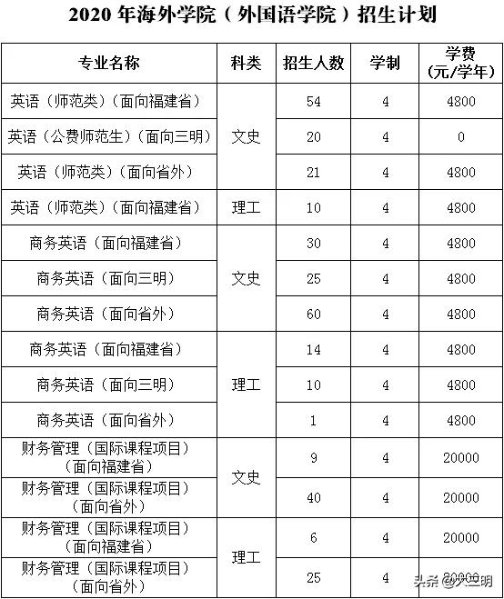 三明学院海外学院外国语学院,三明学院海外学院