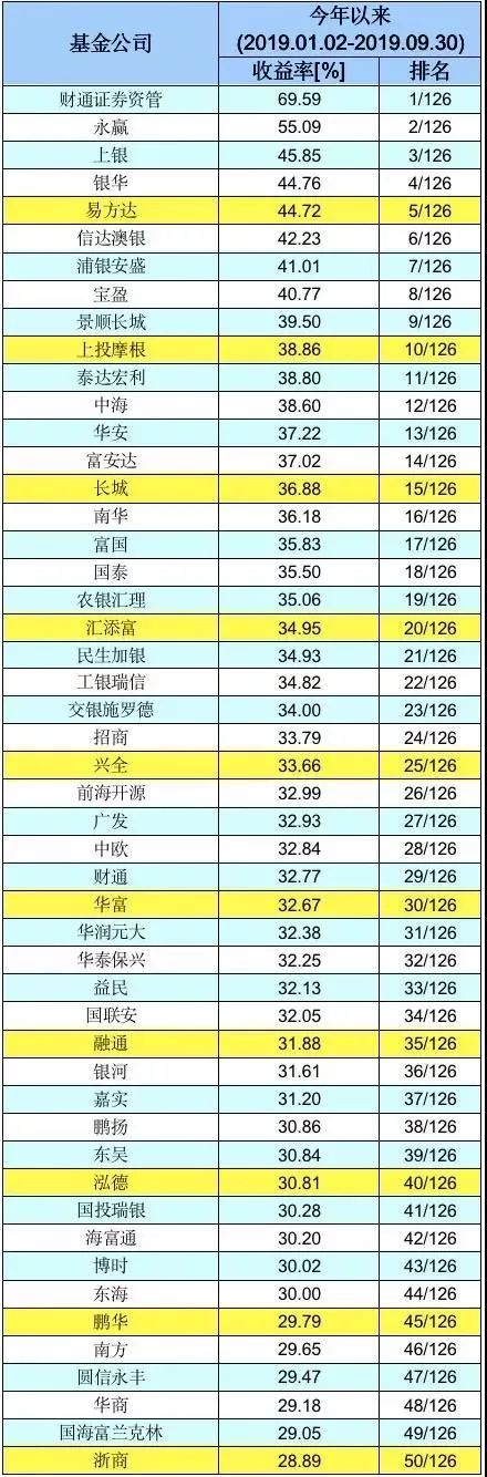 诺安基金自称投研能力强，可能已经违规