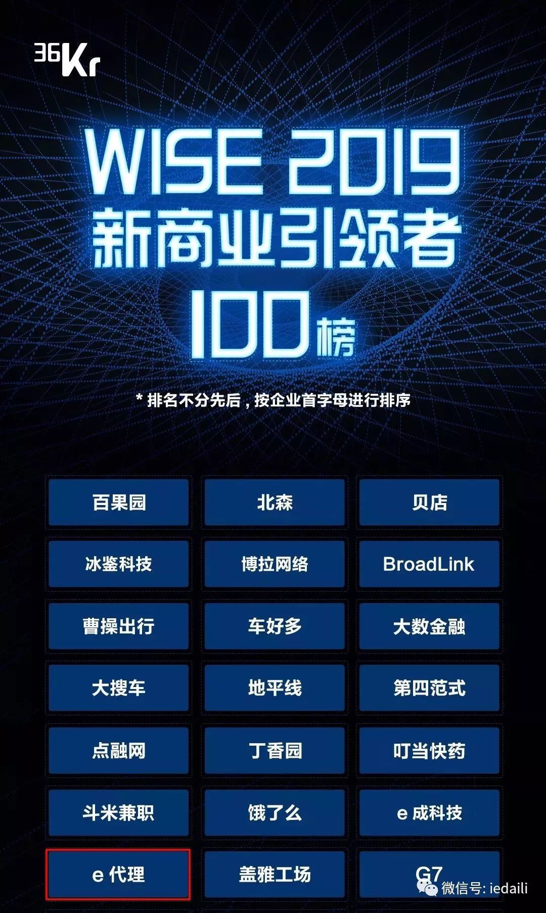 36氪wise2022新经济之王榜单,e代理这个公司怎么样
