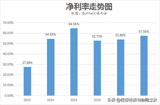 毛利率回升,四环医药即将重启上升通道?
