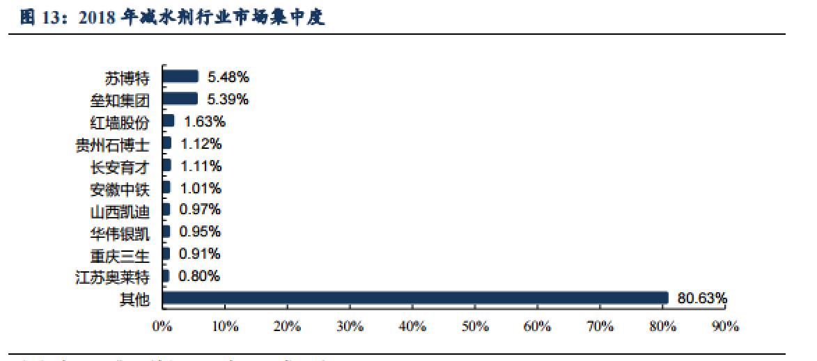 苏博特:工程院院士当企业董事长?减水剂到底有多少科技含量