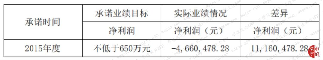 一起未遂的实控人掏空闹剧背后，是A股已经工业化的“掏空流水线”
