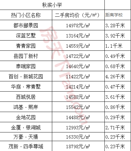 2019金华小学区位范围get一下，你有买到心目中学区房吗？