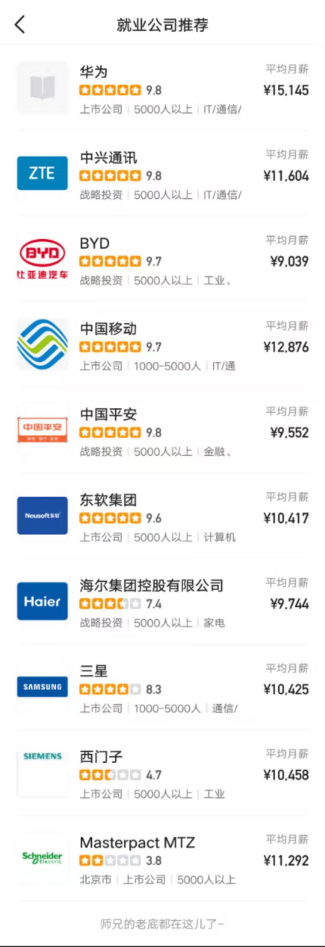 自动化专业就业方向和薪酬水平,大数据学出来干什么工资高