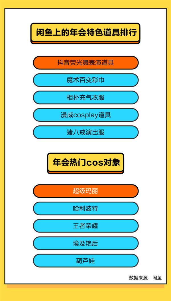 闲鱼公司年会奖励,闲鱼年会