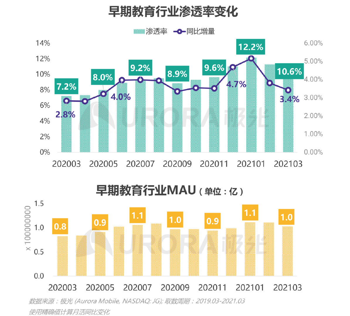极光新能源2024,移动互联网行业深度研究报告2020