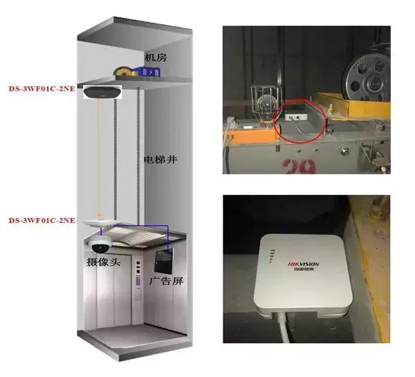 多部电梯同时安装无线网桥,电梯监控专用无线网桥如何安装